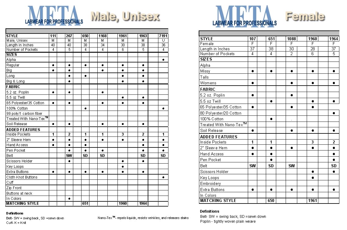 Medline Lab Coat Size Chart