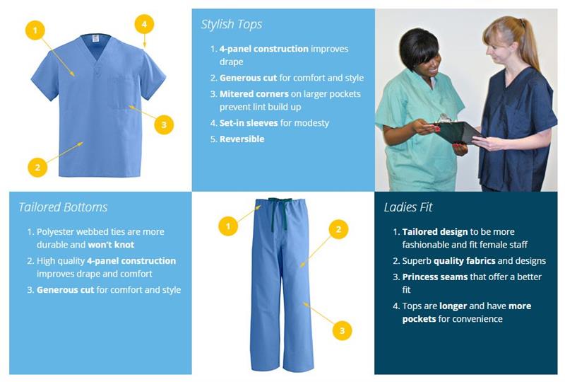 Medline Unisex Scrubs Size Chart